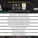 Daniel Merida Aguilar 2 - 1 Alex Michelsen: resumen y estadísticas del partido de National Bank Open (ATP)