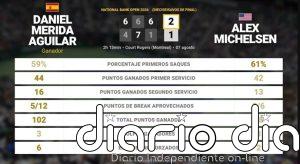 Daniel Merida Aguilar 2 - 1 Alex Michelsen: resumen y estadísticas del partido de National Bank Open (ATP)