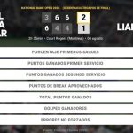 Daniel Merida Aguilar 2 - 1 Liam Draxl: resumen y estadísticas del partido de National Bank Open (ATP)