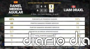Daniel Merida Aguilar 2 - 1 Liam Draxl: resumen y estadísticas del partido de National Bank Open (ATP)
