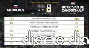 Daniil Medvedev 0 - 2 Botic van de Zandschulp: resumen y estadísticas del partido de National Bank Open (ATP)