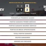 Daniil Medvedev 0 - 2 Martin Damm: resumen y estadísticas del partido de Winston-Salem Open (ATP)