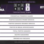 Daria Kasatkina 1 - 2 Elena Rybakina: resumen y estadísticas del partido de National Bank Open (WTA)