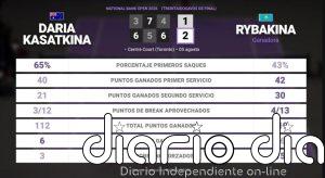 Daria Kasatkina 1 - 2 Elena Rybakina: resumen y estadísticas del partido de National Bank Open (WTA)