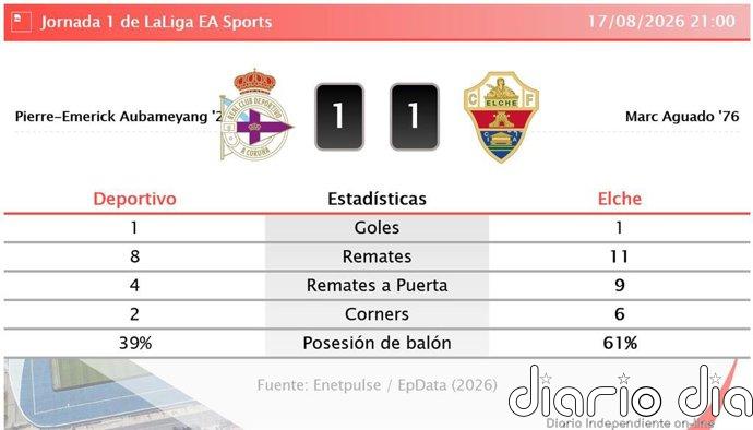 Deportivo 1 - 1 Elche | Resumen, goles y resultado del partido de hoy