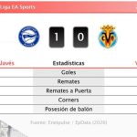 Deportivo Alavés 1 - 0 Villareal | Resumen, goles y resultado del partido de hoy