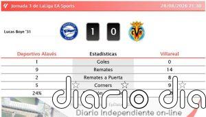 Deportivo Alavés 1 - 0 Villareal | Resumen, goles y resultado del partido de hoy