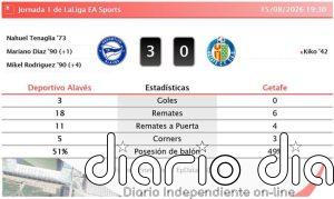 Deportivo Alavés 3 - 0 Getafe | Resumen, goles y resultado del partido de hoy
