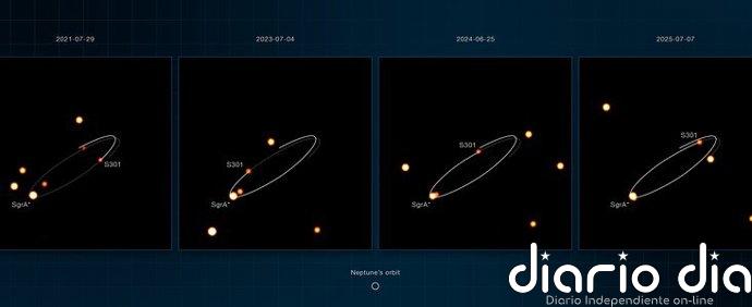 Descubren la estrella más rápida de la Vía Láctea, que gira a 25.000 km/s en torno al agujero negro de su centro