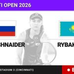 Diana Shnaider - Elena Rybakina, en directo hoy: sigue el partido de Cincinnati Open