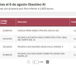¿Dónde está la gasolina más barata de España hoy? Mapa de precios en plena subida de carburantes y operación salida