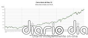 El Ibex 35 abre prácticamente plano, en los 19.939 puntos, con el petróleo al alza