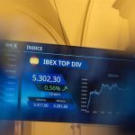 El Ibex 35 cierra en 20.057 puntos, un 0,17% más
