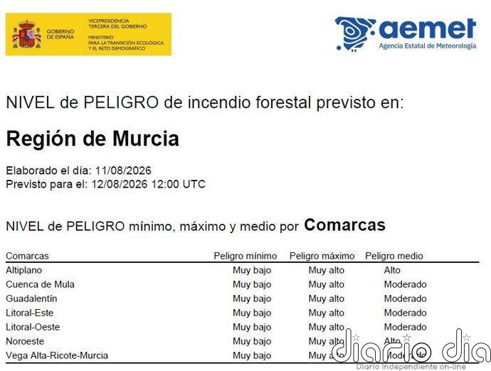 El nivel de riesgo de incendio forestal este miércoles es alto en el Altiplano y Noroeste de la Región