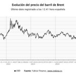 El petróleo Brent toca los 90 dólares tras las nuevas exigencias de Trump a Irán