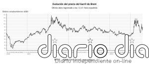 El petróleo Brent toca los 90 dólares tras las nuevas exigencias de Trump a Irán