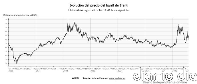 El petróleo Brent toca los 90 dólares tras las nuevas exigencias de Trump a Irán