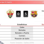 Elche 0 - 5 Barcelona | Resumen, goles y resultado del partido de hoy