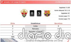 Elche 0 - 5 Barcelona | Resumen, goles y resultado del partido de hoy