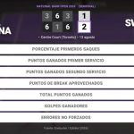 Elina Svitolina 1 - 2 Iga Swiatek: resumen y estadísticas del partido de National Bank Open (WTA)