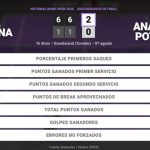 Elina Svitolina 2 - 0 Anastasia Potapova: resumen y estadísticas del partido de National Bank Open (WTA)