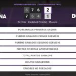 Elina Svitolina 2 - 1 Jessica Bouzas Maneiro: resumen y estadísticas del partido de National Bank Open (WTA)