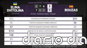 Elina Svitolina 2 - 1 Jessica Bouzas Maneiro: resumen y estadísticas del partido de National Bank Open (WTA)
