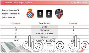 Espanyol 3 - 0 Levante | Resumen, goles y resultado del partido de hoy