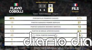 Flavio Cobolli 0 - 2 Arthur Fils: resumen y estadísticas del partido de Cincinnati Open (ATP)