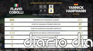 Flavio Cobolli 0 - 2 Yannick Hanfmann: resumen y estadísticas del partido de National Bank Open (ATP)