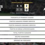 Frances Tiafoe 2 - 0 Felix Auger-Aliassime: resumen y estadísticas del partido de Cincinnati Open (ATP)