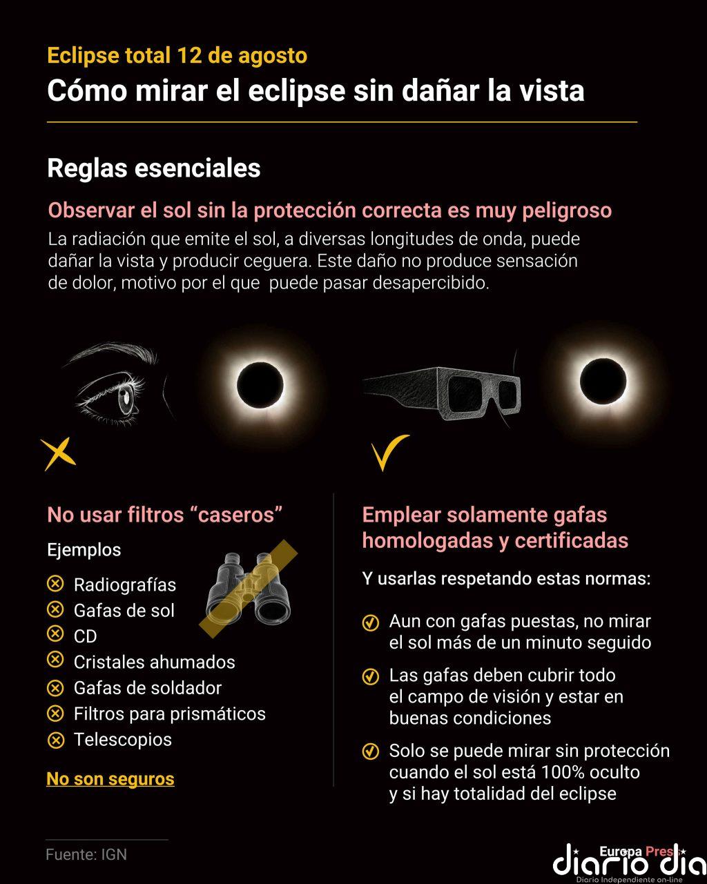 Gafas para el eclipse solar 2026: dónde comprarlas, dónde conseguirlas gratis y cómo saber si están homologadas