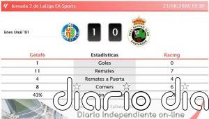 Getafe 1 - 0 Racing | Resumen, goles y resultado del partido de hoy
