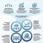 Jaén impulsa el 'Dual Data Hub' con 1,5 millones para atraer empresas y retener talento tecnológico