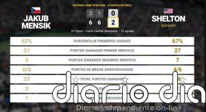 Jakub Mensik 0 - 2 Ben Shelton: resumen y estadísticas del partido de National Bank Open (ATP)