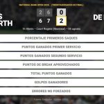 James Duckworth 0 - 2 Alex de Minaur: resumen y estadísticas del partido de National Bank Open (ATP)