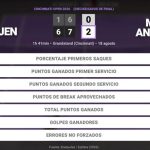 Janice Tjen 0 - 2 Mirra Andreeva: resumen y estadísticas del partido de Cincinnati Open (WTA)