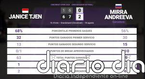 Janice Tjen 0 - 2 Mirra Andreeva: resumen y estadísticas del partido de Cincinnati Open (WTA)