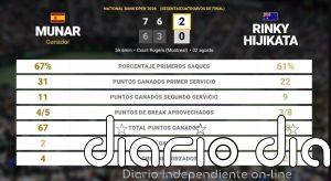 Jaume Munar 2 - 0 Rinky Hijikata: resumen y estadísticas del partido de National Bank Open (ATP)