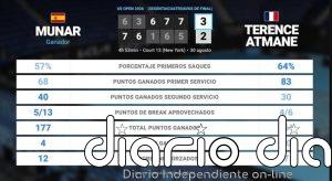 Jaume Munar 3 - 2 Terence Atmane: resumen y estadísticas del partido de US Open ATP (Grand Slam)