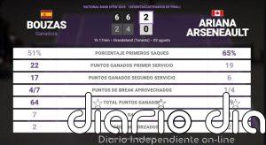 Jessica Bouzas Maneiro 2 - 0 Ariana Arseneault: resumen y estadísticas del partido de National Bank Open (WTA)