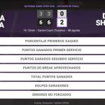 Jessica Pegula 0 - 2 Diana Shnaider: resumen y estadísticas del partido de National Bank Open (WTA)