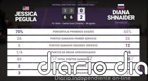 Jessica Pegula 0 - 2 Diana Shnaider: resumen y estadísticas del partido de National Bank Open (WTA)