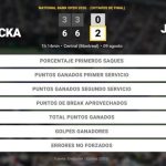 Jiri Lehecka 0 - 2 Rafael Jodar: resumen y estadísticas del partido de National Bank Open (ATP)