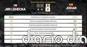 Jiri Lehecka 0 - 2 Rafael Jodar: resumen y estadísticas del partido de National Bank Open (ATP)