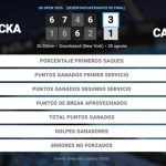 Jiri Lehecka 3 - 1 Pablo Carreno Busta: resumen y estadísticas del partido de US Open ATP (Grand Slam)