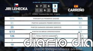 Jiri Lehecka 3 - 1 Pablo Carreno Busta: resumen y estadísticas del partido de US Open ATP (Grand Slam)