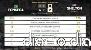 Joao Fonseca 0 - 2 Ben Shelton: resumen y estadísticas del partido de National Bank Open (ATP)