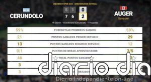 Juan Manuel Cerundolo 0 - 2 Felix Auger-Aliassime: resumen y estadísticas del partido de Cincinnati Open (ATP)