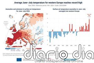 Julio fue el segundo julio más cálido registrado a nivel mundial y el calor intensificó los incendios en Europa